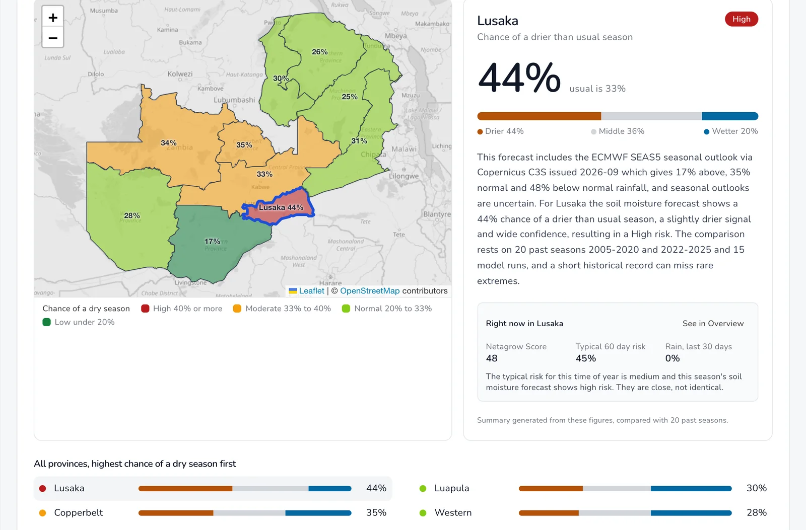 Soil-moisture forecast map of Zambia: Lusaka at 44% chance of a dry season, usual is 33%